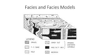 Facies ModelPB Coaching Class [upl. by Sherer]