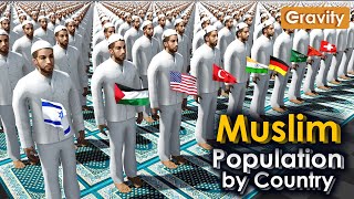 Muslim Population by Country 2024 [upl. by Tedder660]