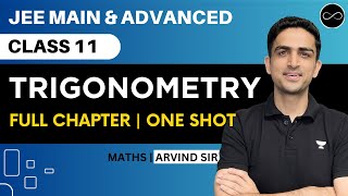 Trigonometric Functions of Any Angle  Unit Circle Radians Degrees Coterminal amp Reference Angles [upl. by Arun]