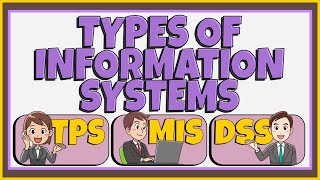 Types of Information Systems TPS MIS and DSS [upl. by Myna]