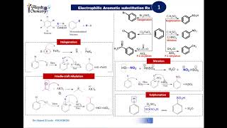 Benzene Reactions quotElectrophilic substitution reactionquot Organic Chemistry تفاعلات البنزين [upl. by Neruat]