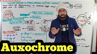 Chromophore  UVVisible spectroscopy [upl. by Daniela]