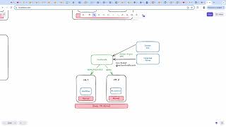 Sandcastle for Duo Workflow [upl. by Kellyn]