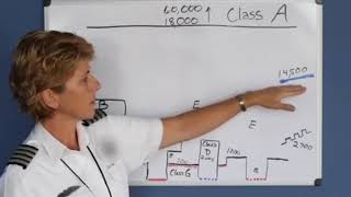 National Airspace System Private Pilot Lesson 3a [upl. by Sheehan]