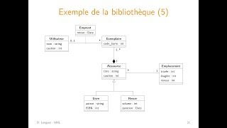 UML  Diagrammes de classes  2 Associations particulières héritage [upl. by Anoniw]