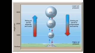 Meteorology What is the Dry and Wet Adiabatic Lapse Rate [upl. by Sirmons]