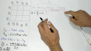 شرح Langmuir isotherm [upl. by Codding]