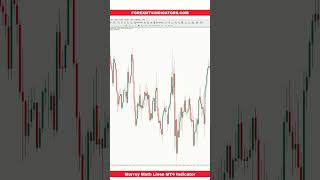 Murrey Math Lines MT4 Indicator [upl. by Deeraf]