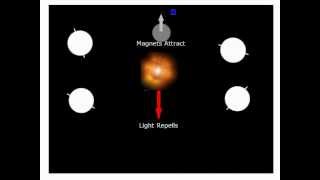 Earths solar orbit animation [upl. by Pelag561]