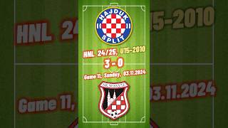 11 2010 U15 Hajduk 30 Sesvete goals HNL 2425 03112024 croatiafootball hnl [upl. by Yud]