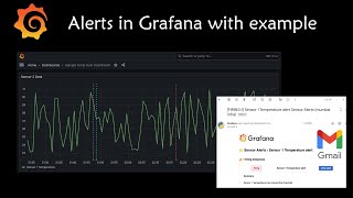 Setup alerts in Grafana 10 with example [upl. by Kosiur]