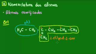 Nomenclatura dos alcenos ramificados  Hidrocarbonetos  Química [upl. by Yesnel]