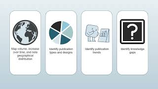 Publications trends in reablement  Video abstract ID 407802 [upl. by Eilyab]