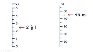 Measure volume in millilitres and litres [upl. by Nager]