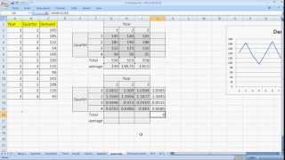 Forecasting Methods made simple  Seasonal Indices [upl. by Vadnee]