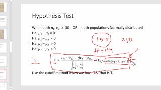 Confidence intervals for the difference between two proportions  AP Statistics  Khan Academy [upl. by Zapot]