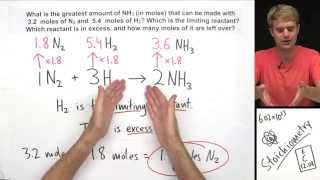 Introduction to Limiting Reactant and Excess Reactant [upl. by Einyaj]