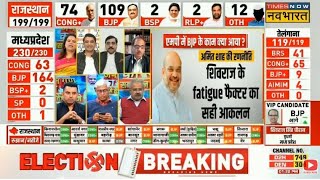 Election Results Live  Election Updates 2023 Live । बिना ब्रेक सबसे तेज नतीजे । Congress VS BJP [upl. by Maje]