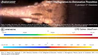 blastFoam  Deflagration to Detonation DDT Simulation [upl. by Darnoc]