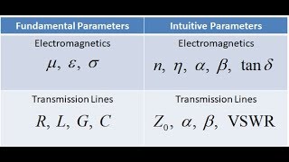 Lecture 4b  Transmission Line Parameters [upl. by Smeaj]