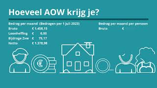 Uitleg over de AOW het basispensioen van de Nederlandse overheid  juli 2023 [upl. by Cecilia]