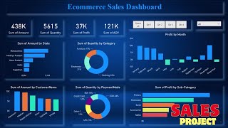 Power BI Sales Dashboard  Power Bi Tutorial for Beginners  Live Project [upl. by Calandria]