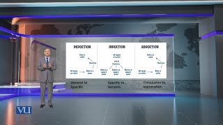Comparison of Inductive Abductive Deductive Reasoning  Research Methods in Edu  EDU407Topic082 [upl. by Kamerman113]