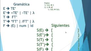 Primeros y Siguientes Gramaticas  Validar Cadenas con Tablas LL1 12 [upl. by Kameko]