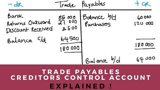 CREDITORS CONTROL ACCOUNT  TRADE PAYABLES ACCOUNT  Accounting  Introduction to Accounting [upl. by Dygal182]