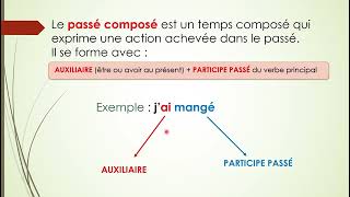 Le présent Le passé composé et Limparfait [upl. by Zerline]