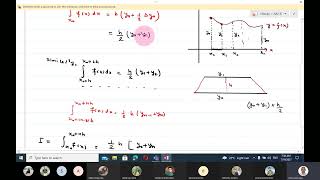 TRAPEZOIDAL RULE [upl. by Radbun]