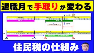 退職月によって住民税はどう変わる？住民税が高額になる退職月とは [upl. by Namyaw898]