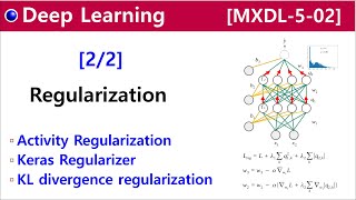 MXDL502 Regularization 22  Activity or Activation Regularization [upl. by Nawoj]