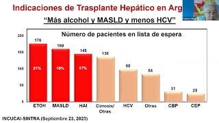 HEPATOLOGIA EN RED 20232024 CLASE 7 [upl. by Peednam]