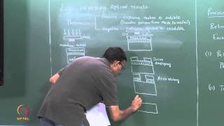 Mod01 Lec25 Lithography [upl. by Ahsekram]