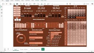 Power BI Project  Cofee Shop Sales [upl. by Annua]