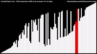 Cocktail Shaker Sort [upl. by Barbe]