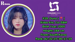 CHUANG ASIA 2024 OFFICIAL RANKING EP7 FROM 39  1 [upl. by Lewert]