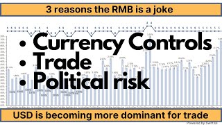 Chinas RMB is a joke  Show K5 [upl. by Adrian526]