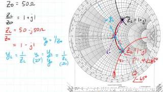 ECE3300 Lecture 125 Example and Y [upl. by Natam]