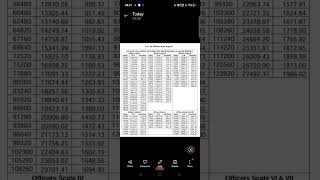 KNOW HOW MUCH SALARY INCREASE AFTER NEW DA FROM AUGUST 2024  DA INCREASE 123 FROM AUGUST 2024 [upl. by Tobin]