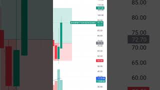 Bank Nifty Trade Hits Target for 35 Points Profit 💹 BankNifty Forex [upl. by Flam157]