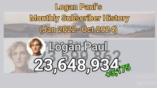 Logan Pauls Subscriber History 20222024 [upl. by Nibbs]