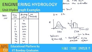 Unit Hydrograph Solved Problems  Engineering Hydrology [upl. by Jacinta512]