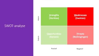 SWOT analyse  Bedrijfseconomie [upl. by Ssew187]