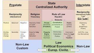 Thomas Weiss  YSI Plenary Budapest 2016  Linking Legal Institutionalism and Money View [upl. by Pat]