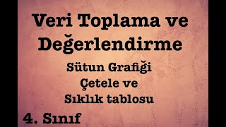 Veri Toplama ve Değerlendirme  4 Sınıf  Sütun Grafiği Çetele ve Sıklık Tablosu [upl. by Ronaele727]