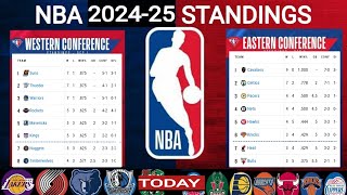 NBA standings Today  NBA 202425 standings today  NBA standings 2024 today  NBA results today [upl. by Suiradel]