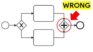 All About BPMN In 40 Minutes [upl. by Hatnamas]