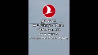 Türk Hava Yolları 19332024 Değişimi edit shorts keşfet airplane history turkishairlines [upl. by Ailedua]